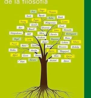 Una petita història de la filosofia- rústica (Llibres en català)